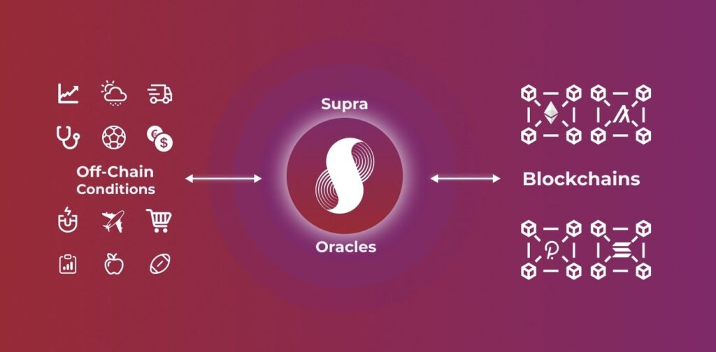Supra Oracles, An Emerging Cross Chain Dex And Oracle Network
