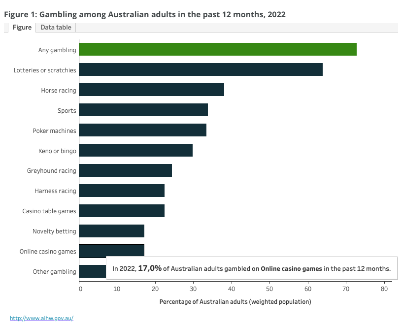 Australia Cracks Down On Crypto: Online Gambling Using Crypto Faces Government Ban