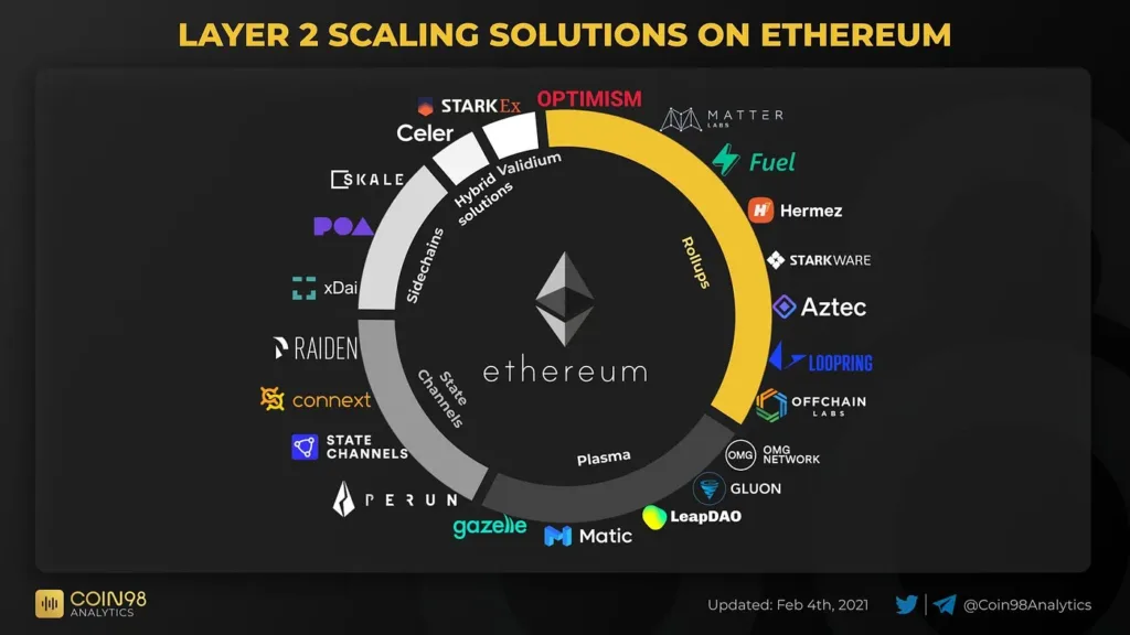 Ethereum Layer 2 Solutions, Understanding Ethereum Inflation: The Hidden Cost Of Success