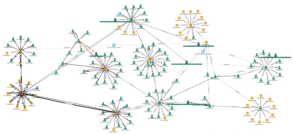 How Blockchain Analysis Tools Catch Fraudulent Transactions [2024 Update]