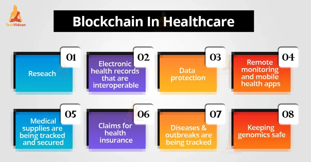 Application Of Blockchain In Healthcare