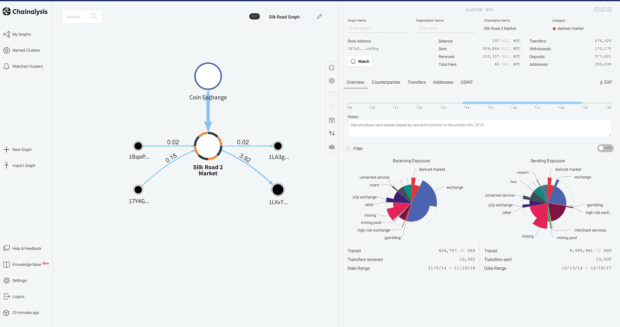 How Blockchain Analysis Tools Catch Fraudulent Transactions [2024 Update] - Hash Herald