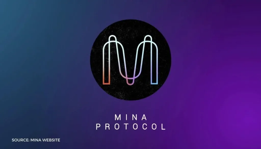 Mina Protocol